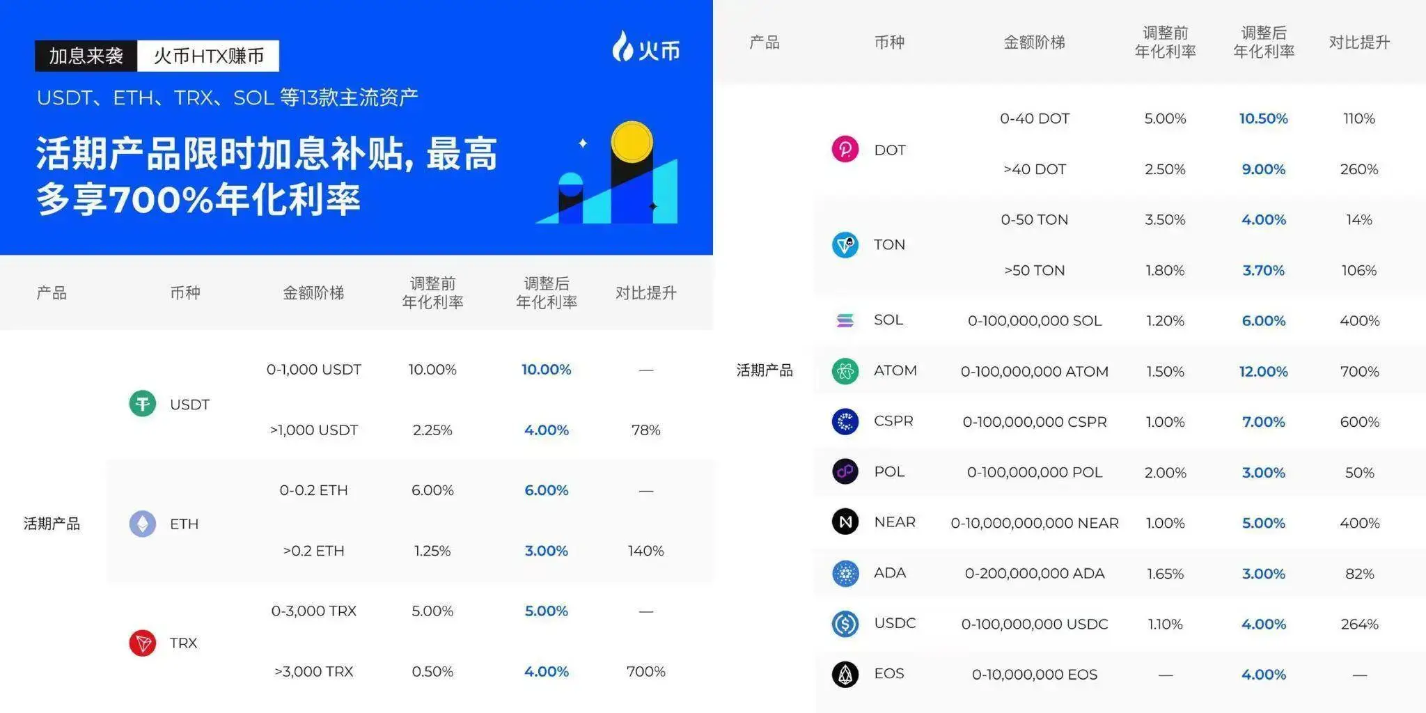 图片[3]-玩转网火币 HTX 晒 10 月成绩单：用户增长、产品优化与社区活力并进，三箭齐发助力未来